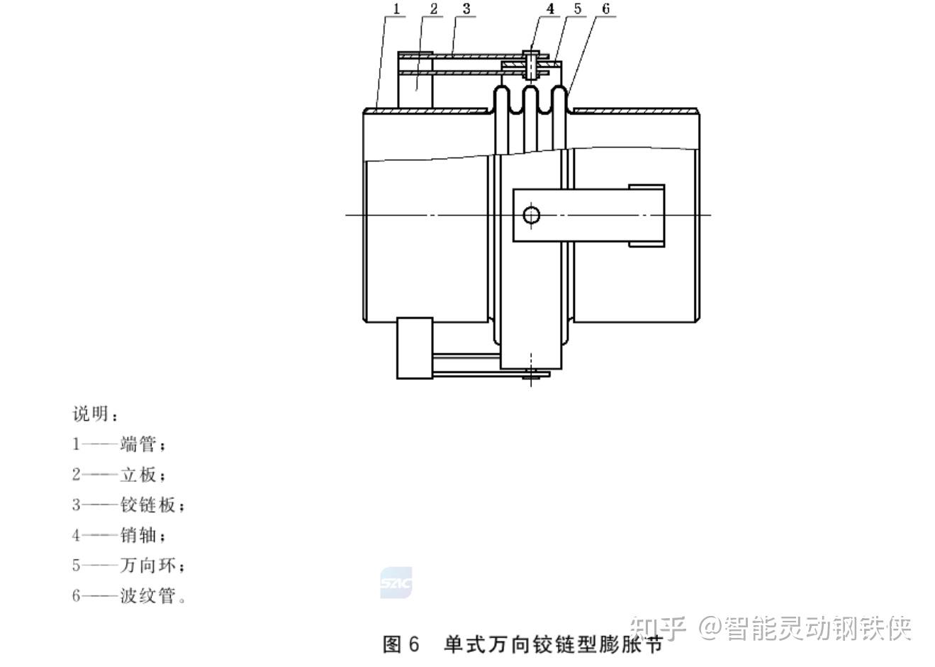 膨胀节结构图图片