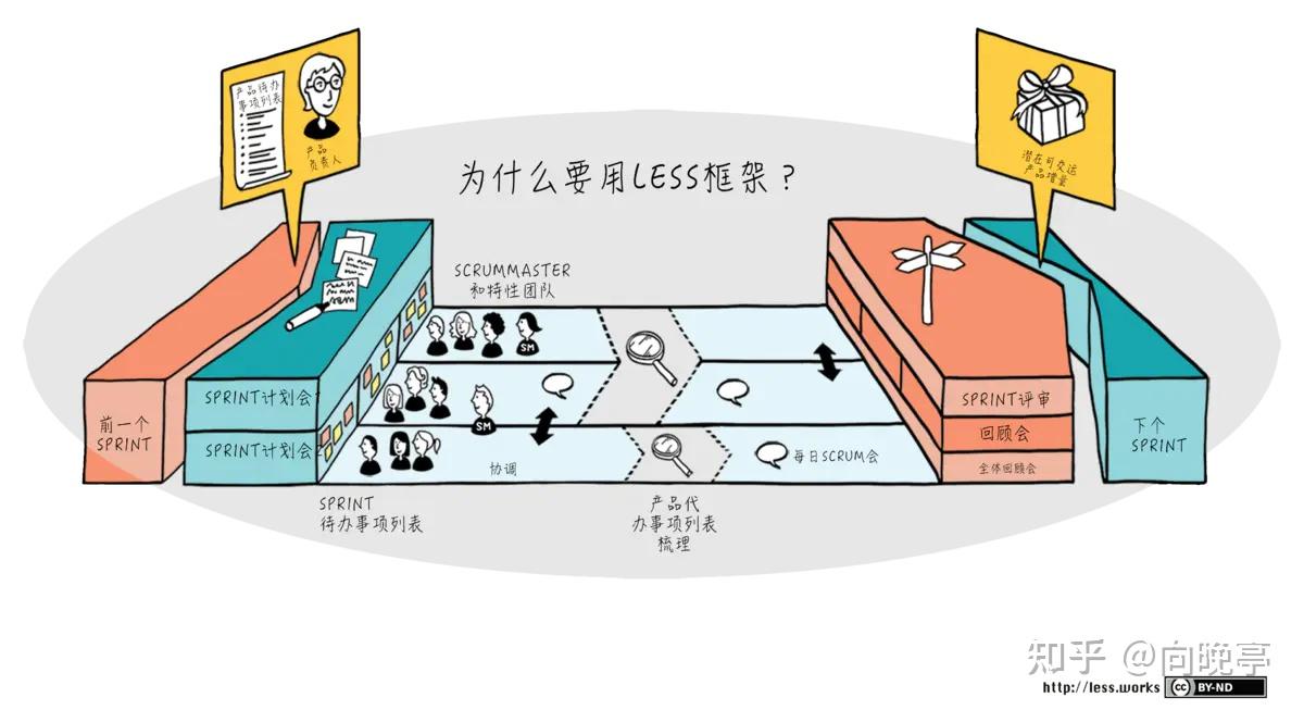 常见精益/敏捷开发框架 - 知乎
