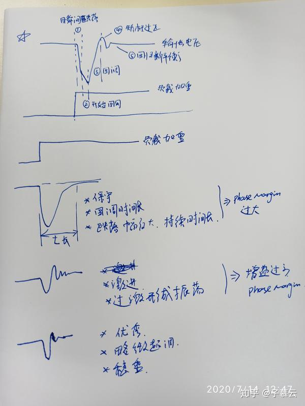 Boost电路中负载电流突变 导致电压波动的原因 电压为什么先被拉下去 在电流平稳是还后上去一部分 为什么电流突变电压降低 蜂产网