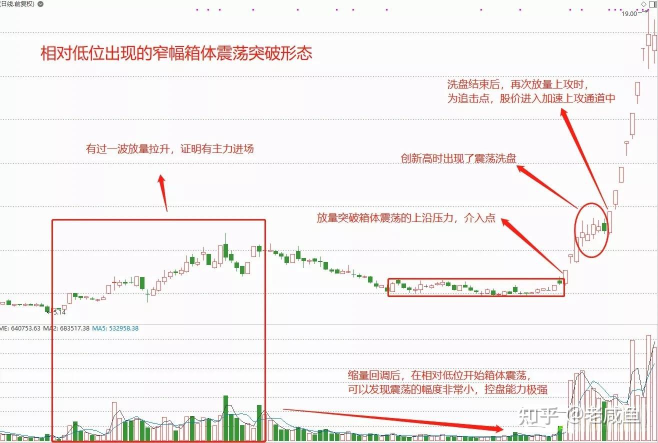 中国股市：短线交易的本质是什么？ - 知乎