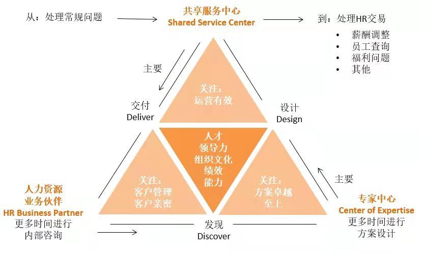 尤里奇三支柱模型图片