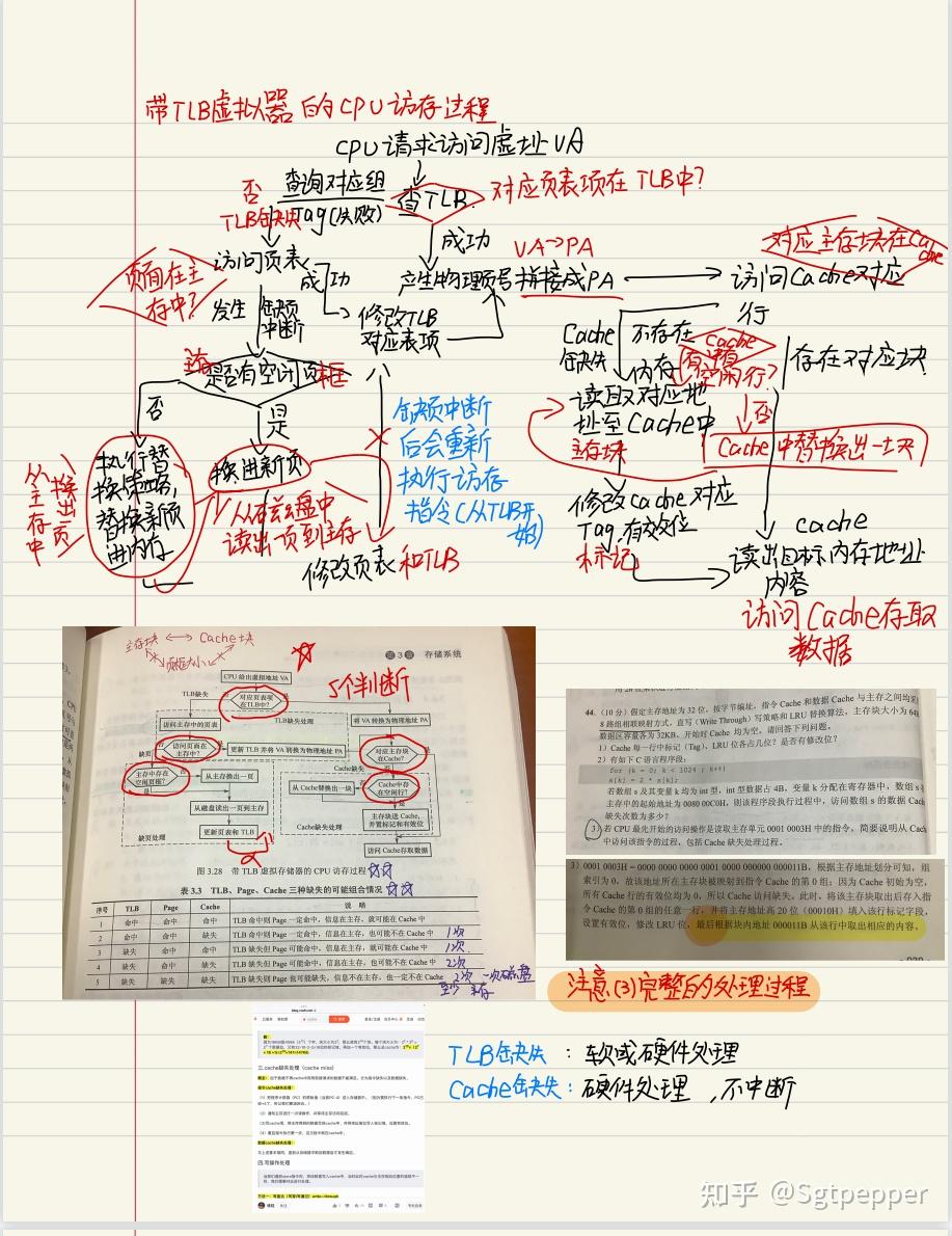 23年一战考研浙大计算机440分经验贴 - 知乎