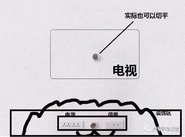 电视墙线路,怎么隐藏起来?