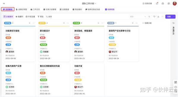 如何高效的进行任务分配?掌握这7步就够了!团队管理必看(附todo协作工具模版) - 知乎