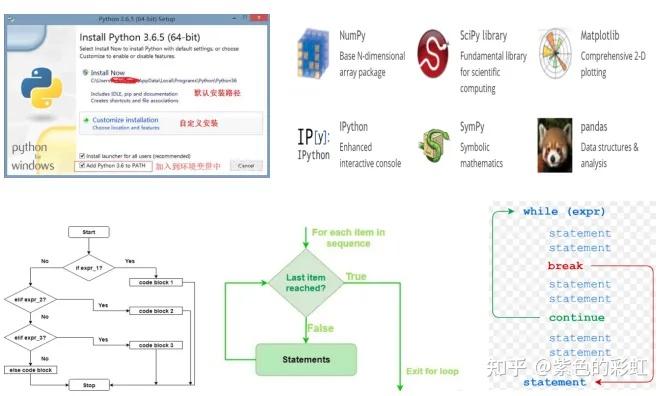 Python科研数据可视化技术 - 知乎