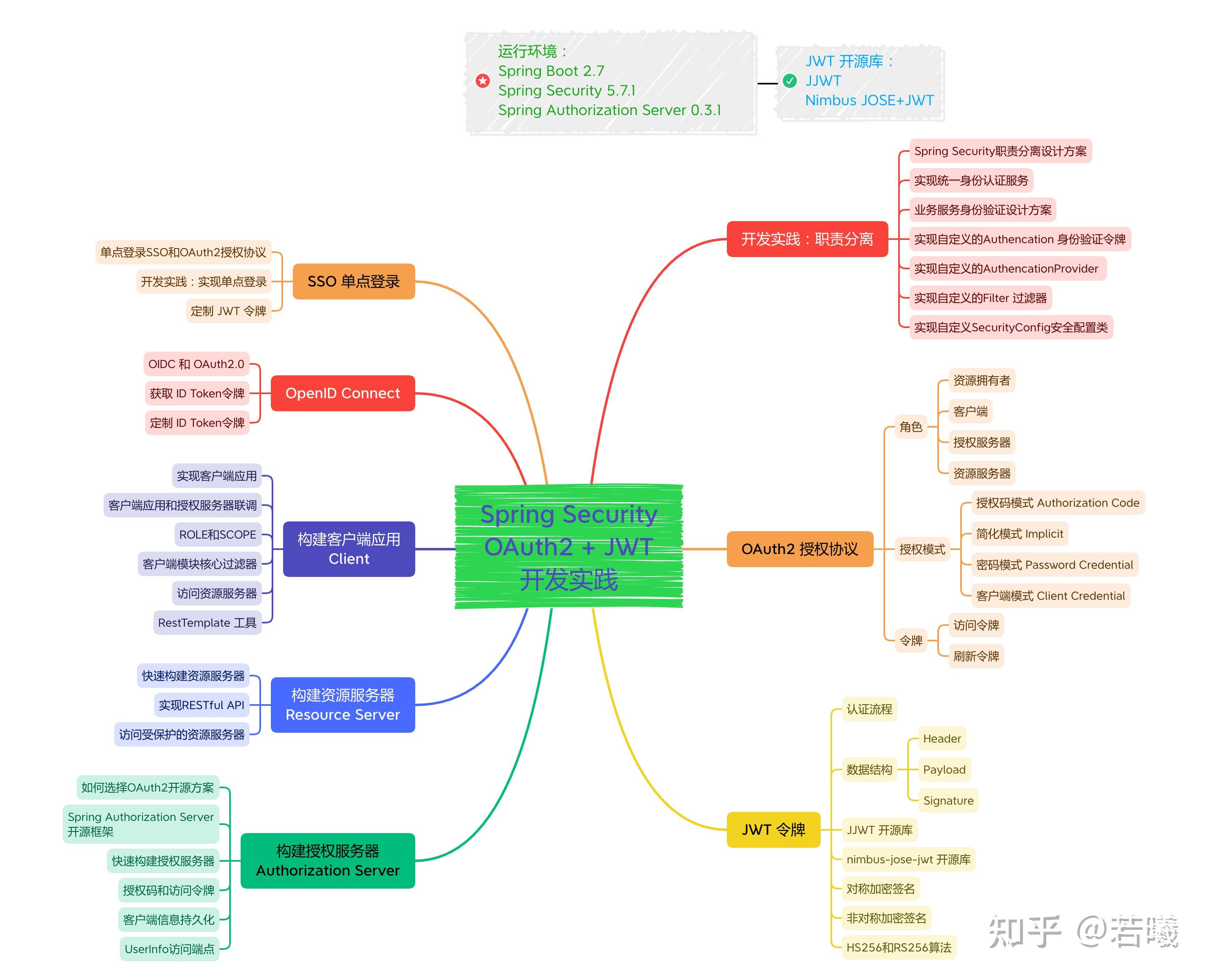 spring-security-oauth2-jwt