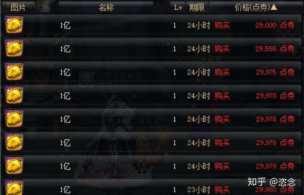 dnf无尽的祭坛奖励