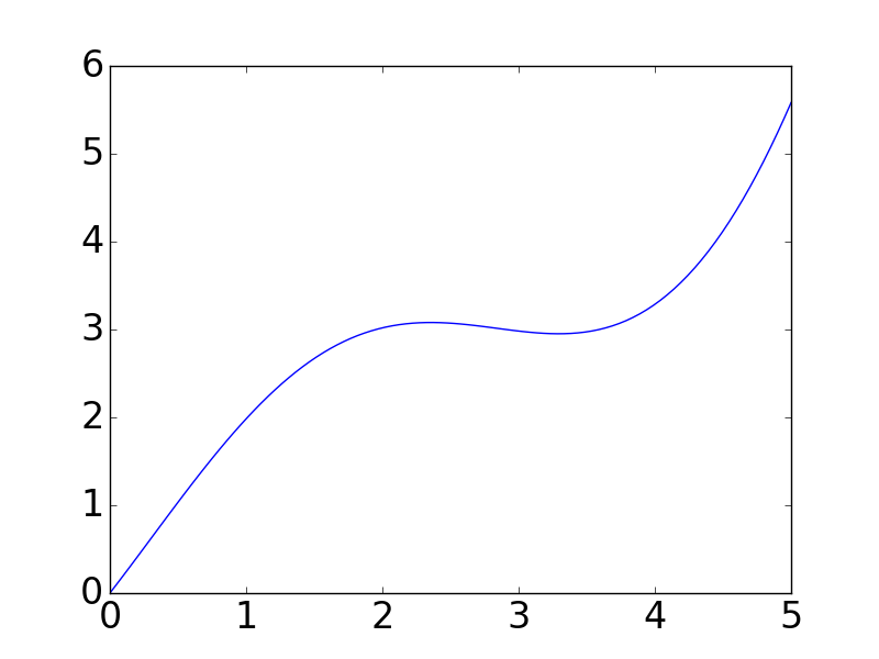 python数据分析之numpy、matplotlib的使用 python数据分析之numpy、matplotlib的使用