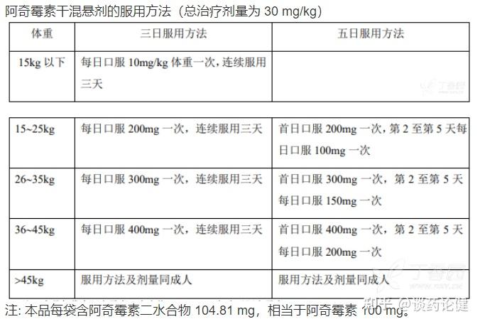 阿奇霉素最佳配伍表图片