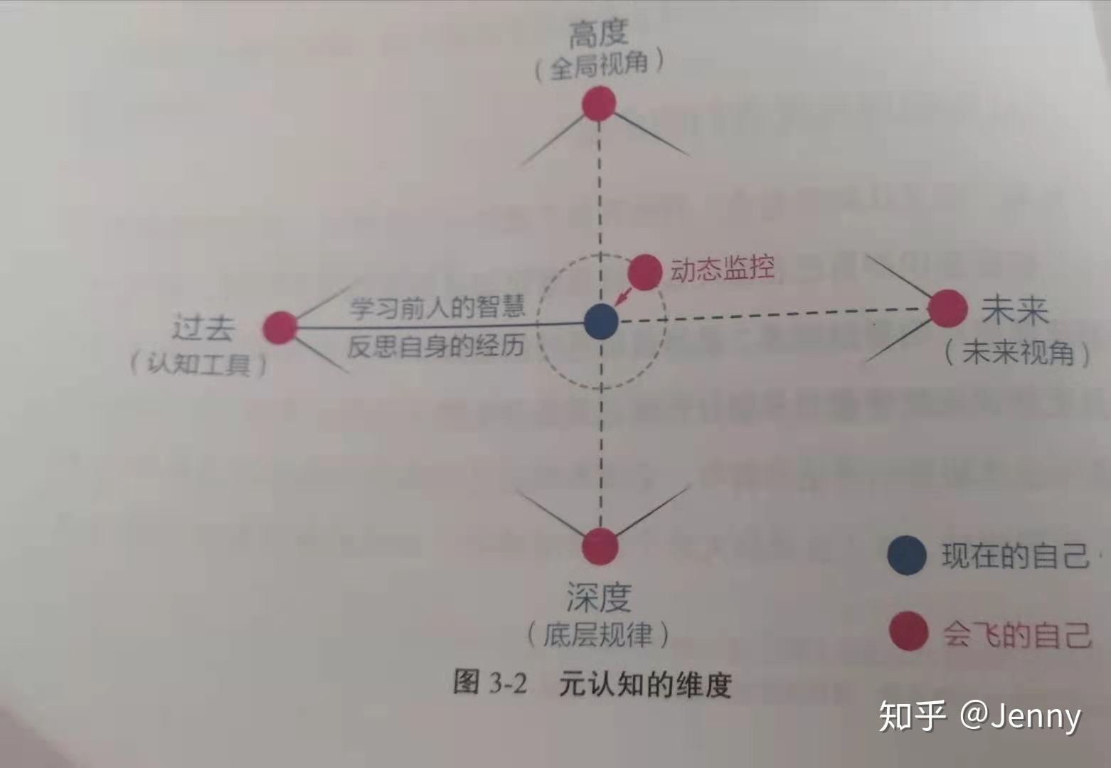 认知觉醒认知影响选择选择改变命运