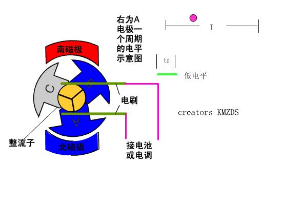 无刷和有刷电机区别 居然可以这样什么是无刷电机和有