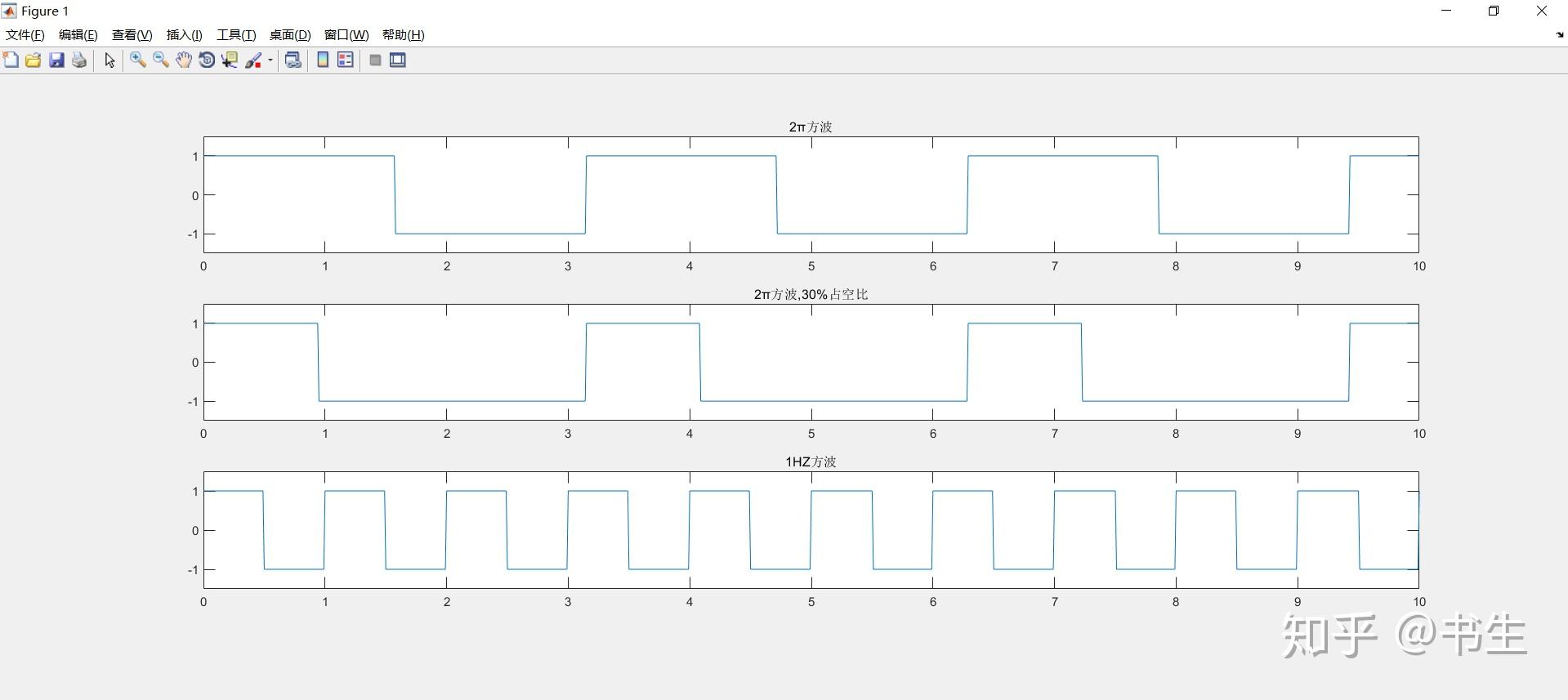 MATLAB下square生成方波用法 - 知乎