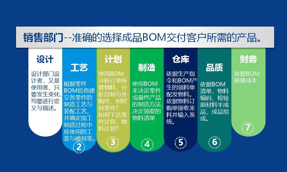 全面聊聊PMC(pbe美测服 路径)