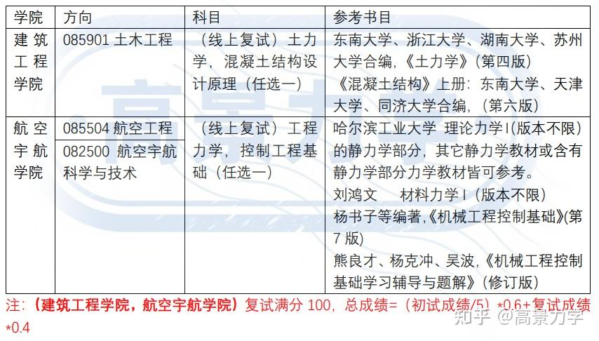 北华航天工业学院有哪些王牌专业？