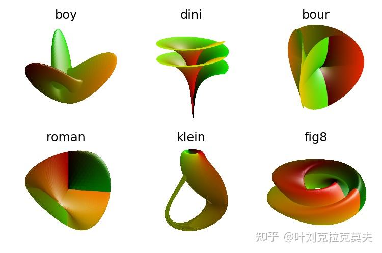 科学可视化软件介绍51 – S3Dlib(Matplotlib三维加强版) - 知乎