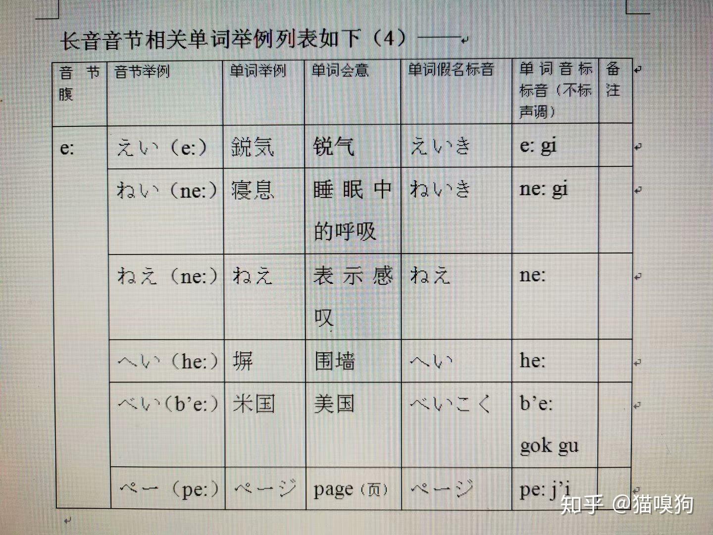 日语发音原理（15）——五十音（“清音”）列表 - 知乎