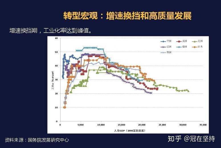 gdp峰值代表什么_gdp是什么意思通俗讲