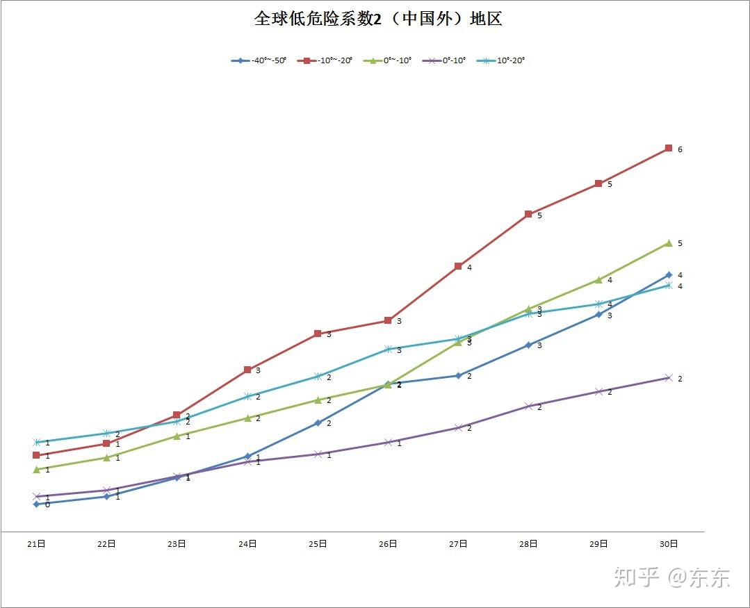 持续发布国际中国外新冠疫情401