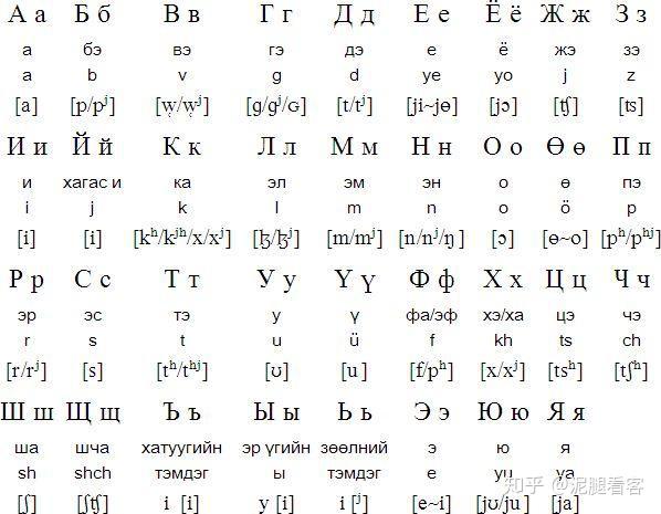 但到20世纪初,外蒙以西里尔字母为基础的拼音文字,又掺杂了很多俄文