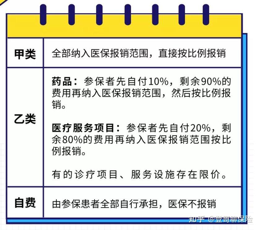 乙類,藥品報銷90%,其他報銷80%.