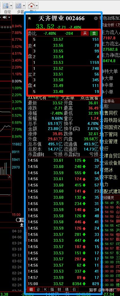 盘口信息基础知识 - 知乎