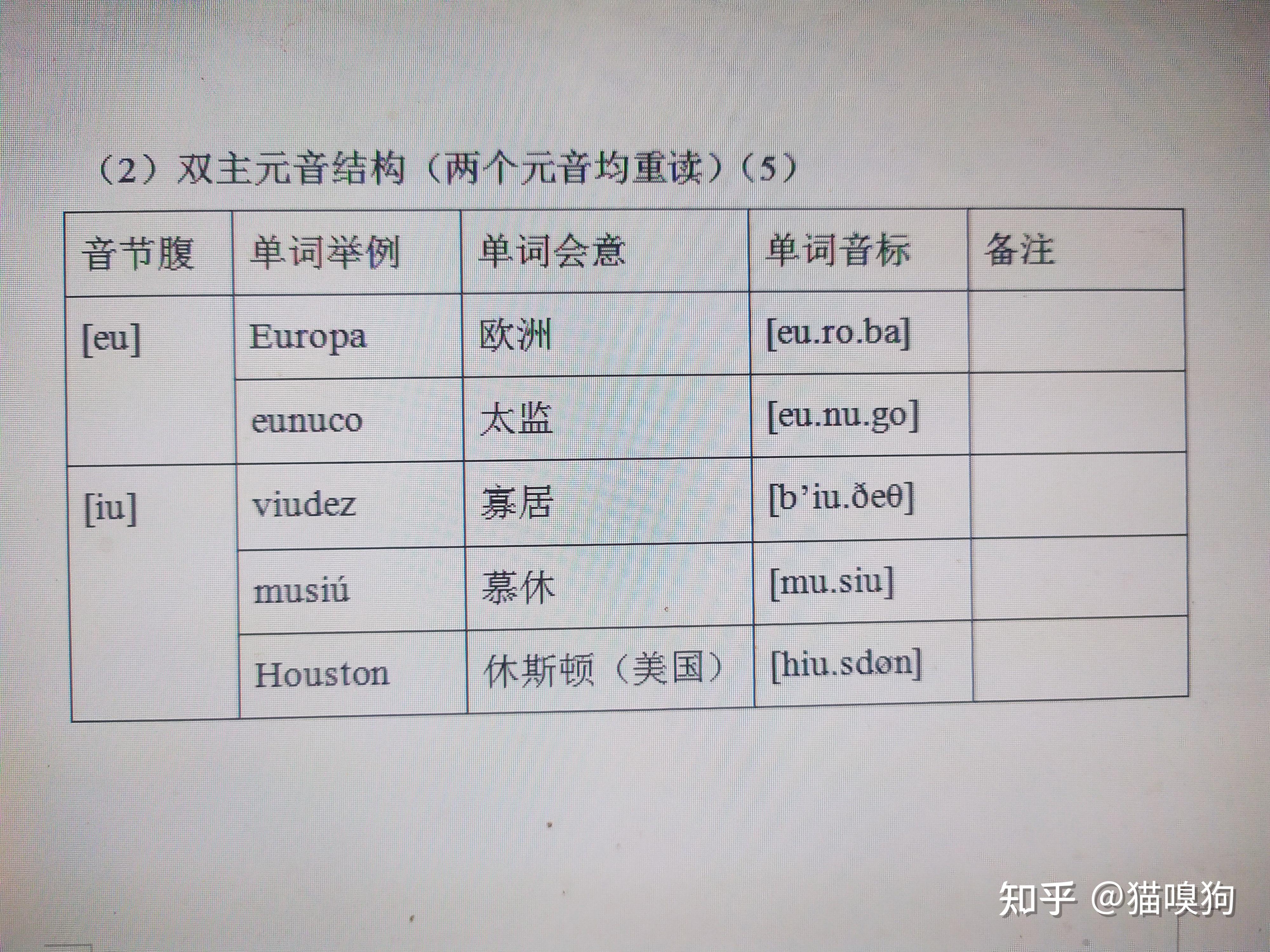 西班牙語發音原理4複元音