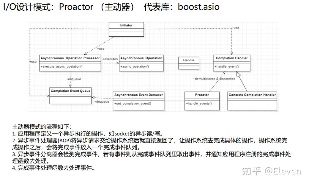 C i o httplib boost asio 