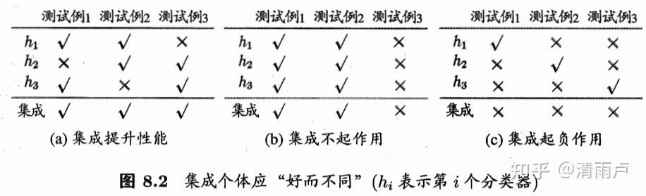 六万字总结机器学习面试问题 六万字总结机器学习面试问题