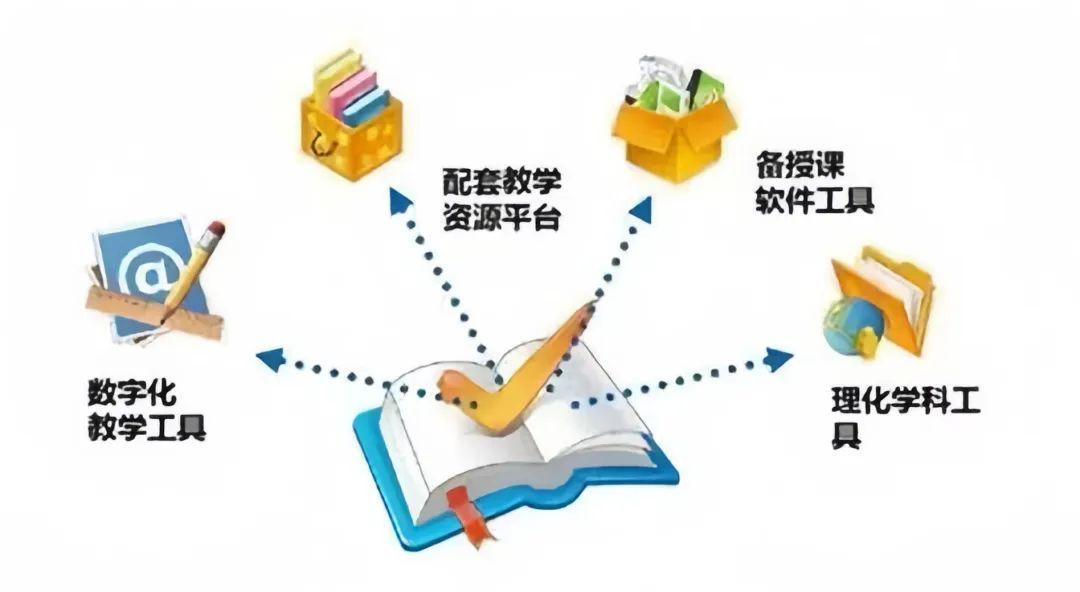 数字化教材,长啥样? - 知乎