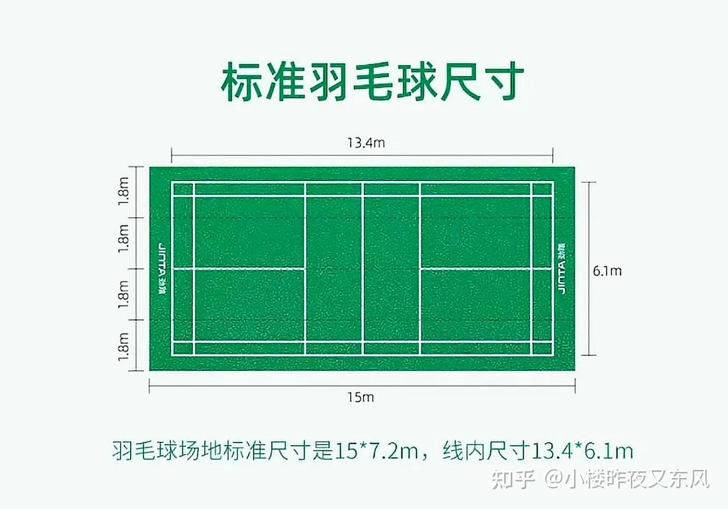 羽毛球比赛规则