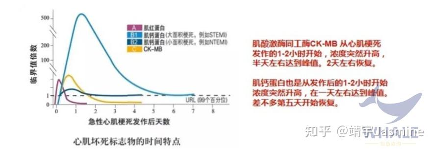 去法國留學前留學生該如何配置保險