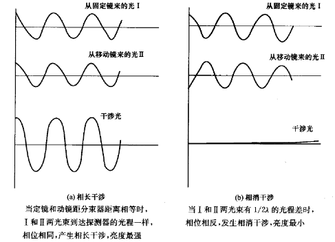 图14