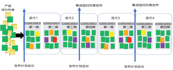 【敏捷转型，效能提升】万字长文敏捷转型实践系列分享 - 知乎