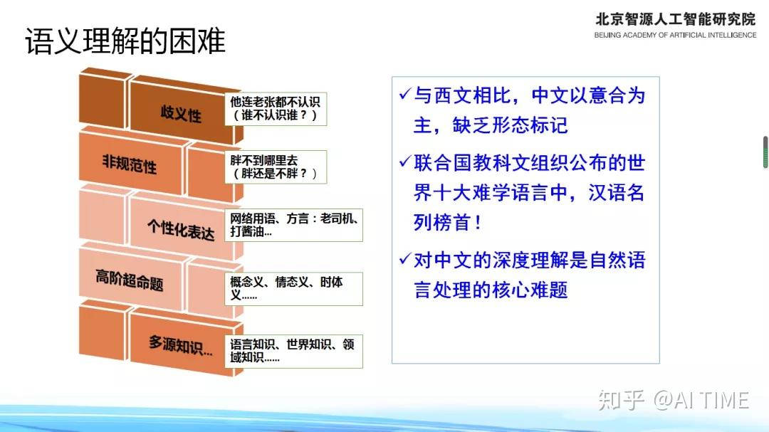 难题,穗志方团队的研究方向就是构建面向中文语义理解的语言知识资源