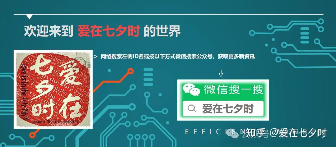 关于32.768kHz（晶振）的精准度从原理到应用探究的详解； - 知乎