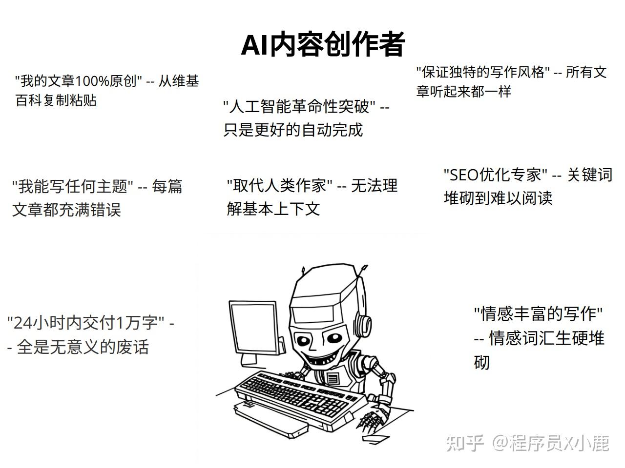 被 AI meme 梗图整破防了... - 知乎