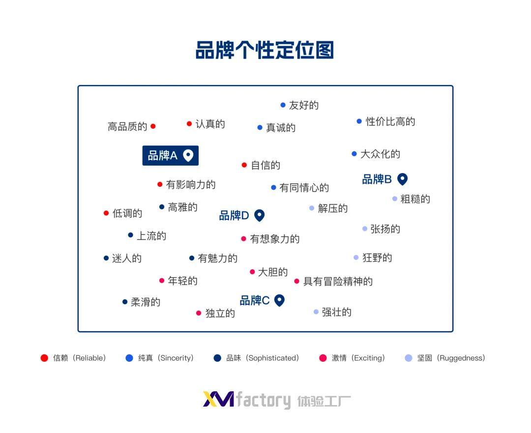 品牌如何打造消费者青睐的“品牌个性” 知乎