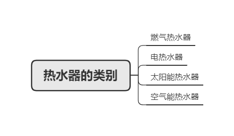 如何选择热水器五分钟帮你搞定 v2-72bd25837e1c6502f7a08e9285567c81_r.jpg