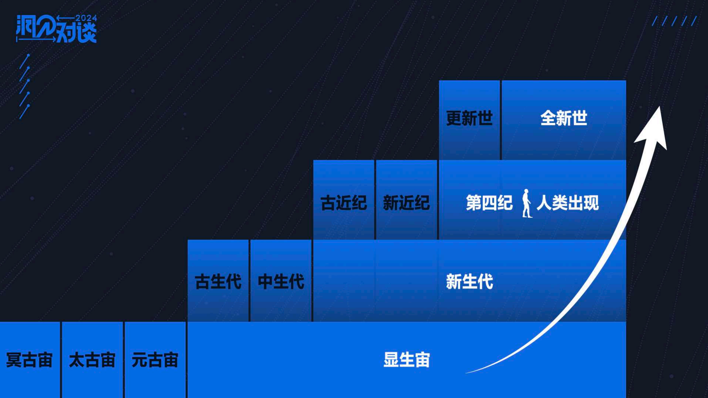 洞见对谈实录| 「人类世」将至,身处其中的人类会面对怎样的变化与挑战? - 知乎