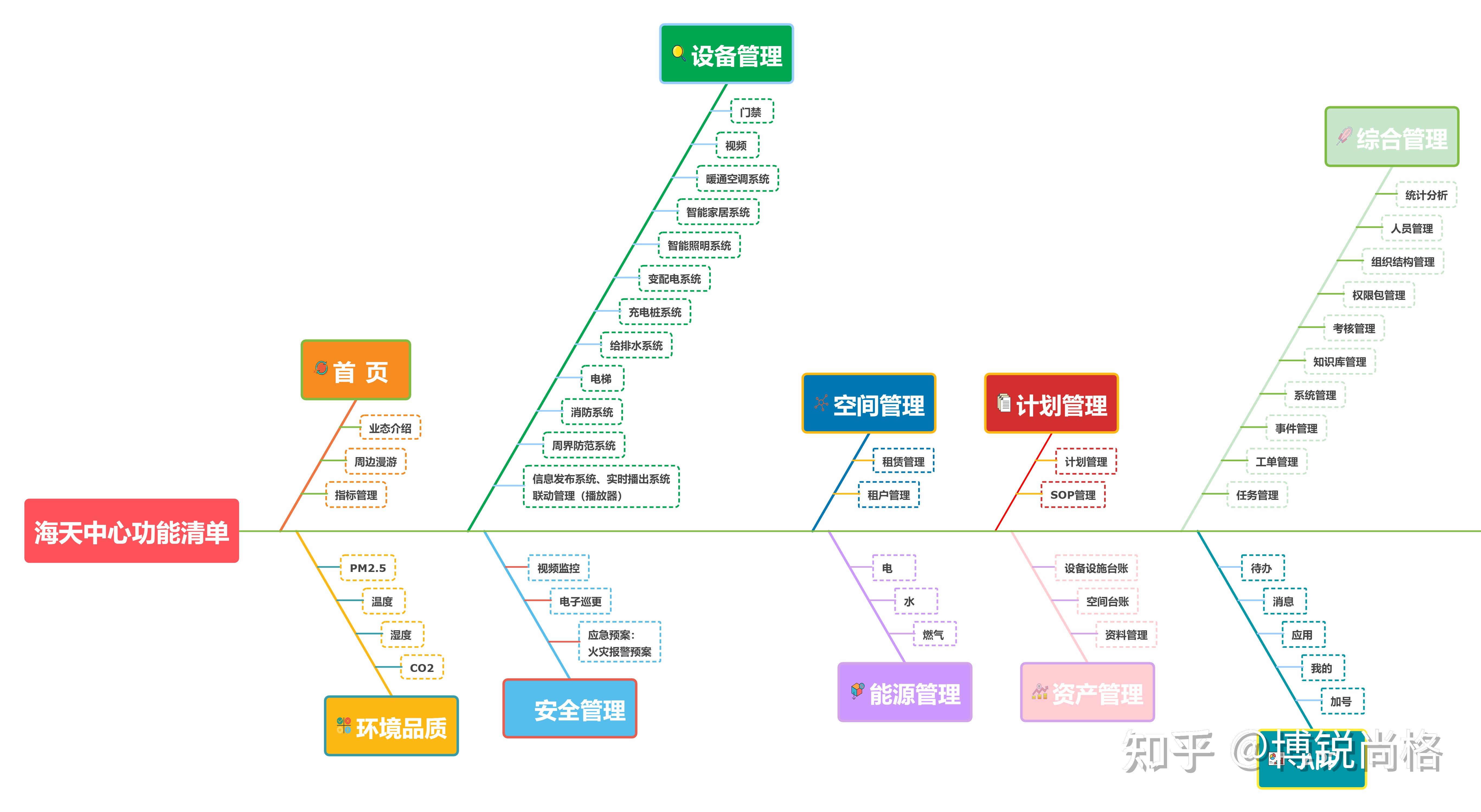 物业工程运维是什么意思(物业工程维护岗位职责)