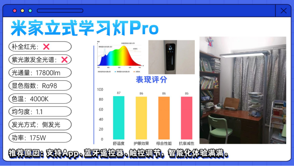 【万字深度测评】2026年哪款护眼大路灯实力最强?哪款护眼灯性价比最高且护眼?书客、霍尼韦尔、柏曼、松下、米家、孩视宝等12款护眼落地灯全面 ...