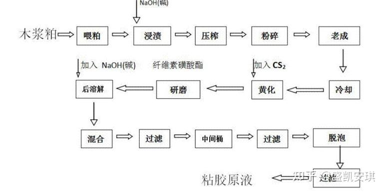 炼胶工艺流程图片