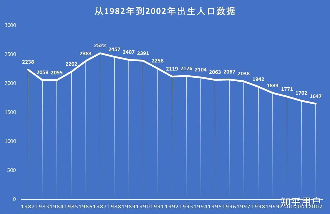 2021年出生人口下降140万专家称三孩政策效果还需要一定时间如何看待