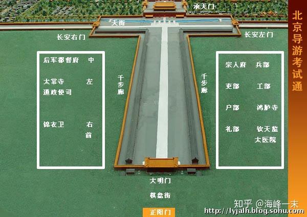 1,龙脉口四门:中华门,端门,长安左门,长安右门四,其他门但是在九座