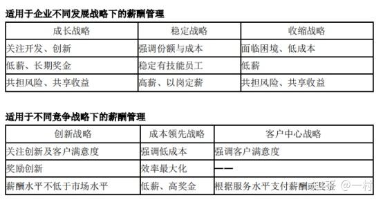 人力资源管理专业知识与实务初级 真题_考初级会计证考哪几门_人力资源初级考几门