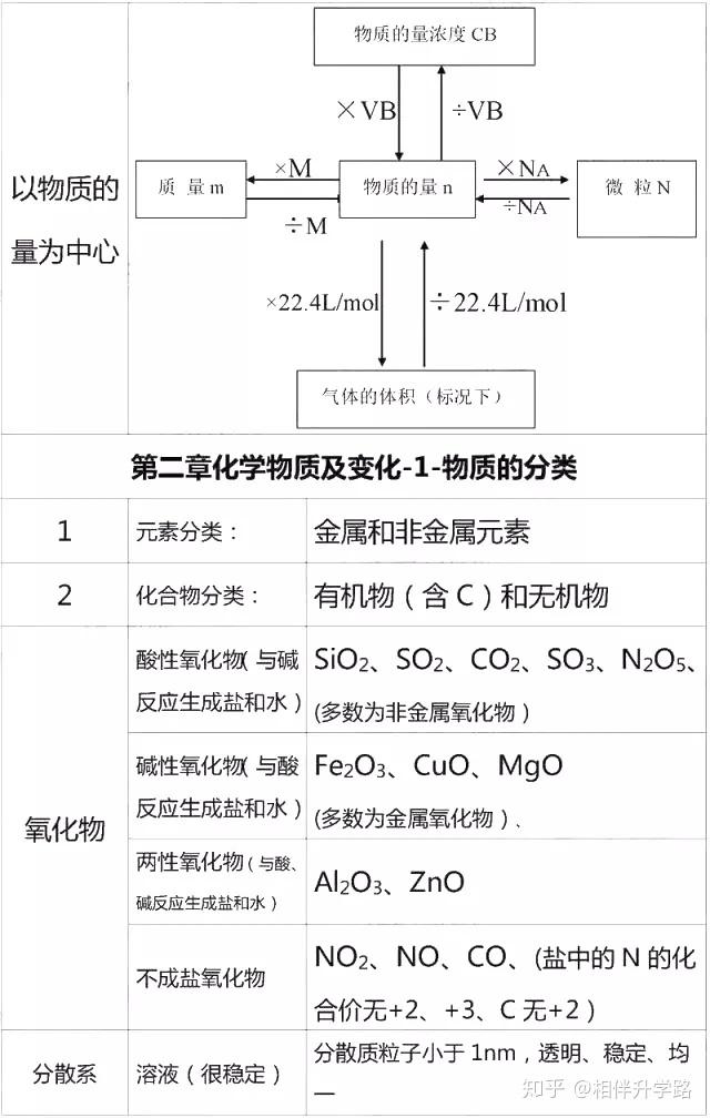化学知识点大全高一 v2-72c9ffc60a800ea23b970b4de0a843ad_r.jpg