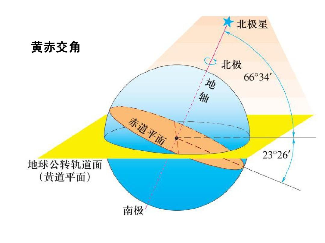 天球是什么？ - 知乎