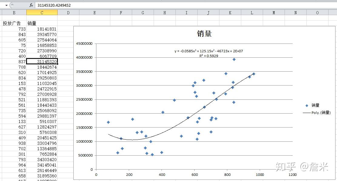 origin横坐标设置成自己要的值百度经验