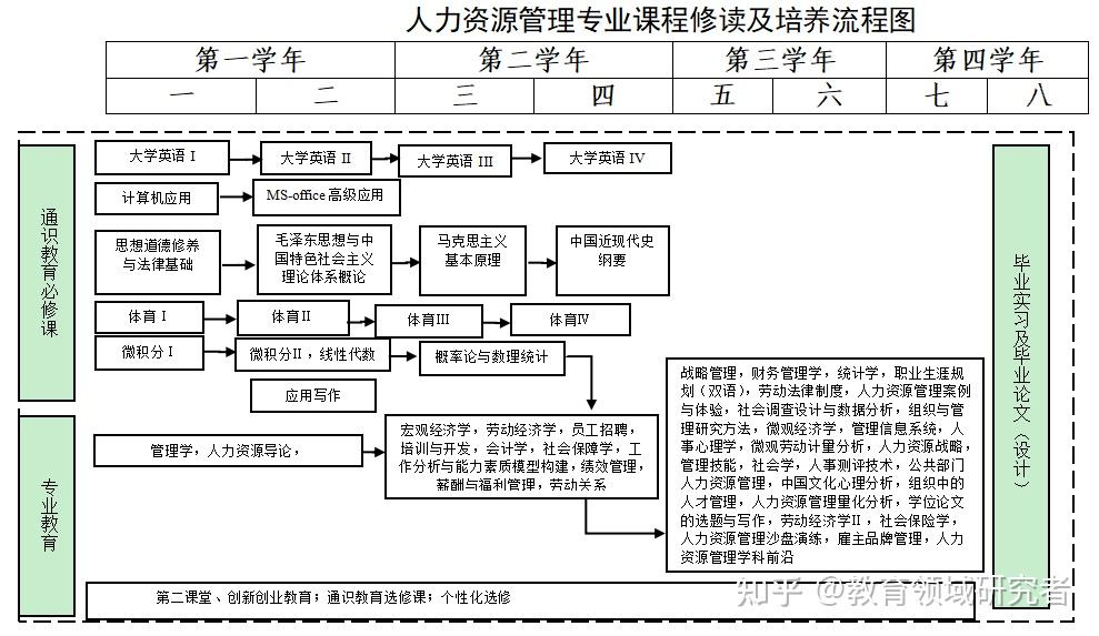 人力资源管理专业学什么?就业好吗?该专业排名前10的高校是哪些 - 知乎