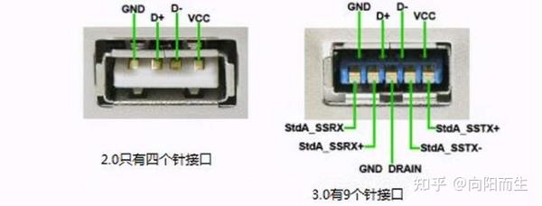 USB总线架构和协议解析 - 知乎